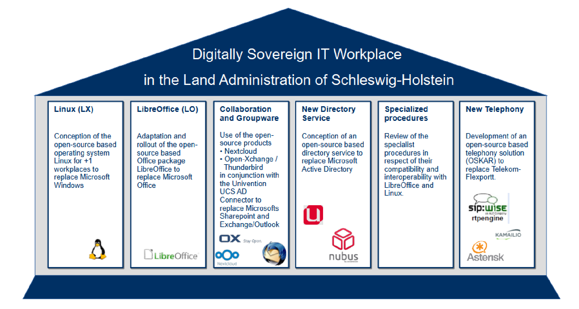 Schleswig-Holstein strategy pillars
